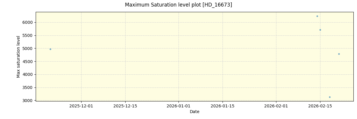 ../../../_images/debug_extsmax_plot_HD_16673_nirps_he_online_udem1.png
