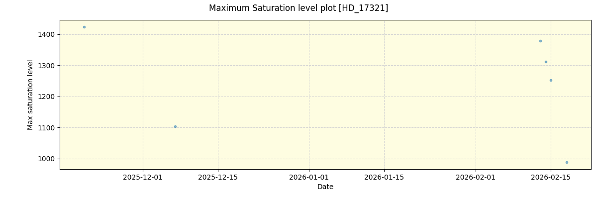 ../../../_images/debug_extsmax_plot_HD_17321_nirps_he_online_udem1.png
