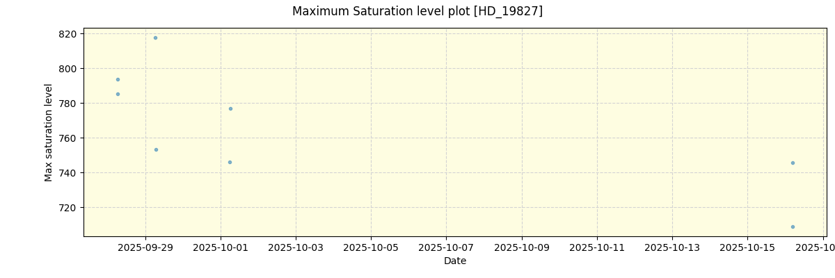 ../../../_images/debug_extsmax_plot_HD_19827_nirps_he_online_udem1.png