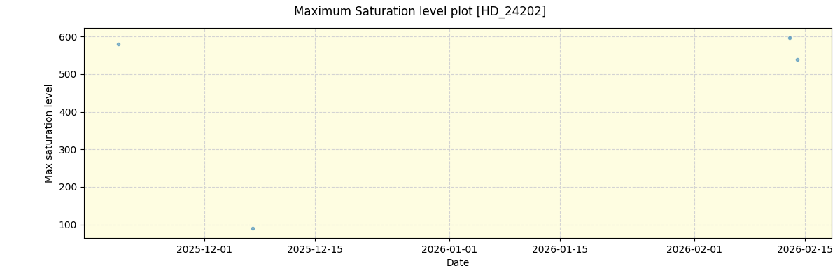 ../../../_images/debug_extsmax_plot_HD_24202_nirps_he_online_udem1.png