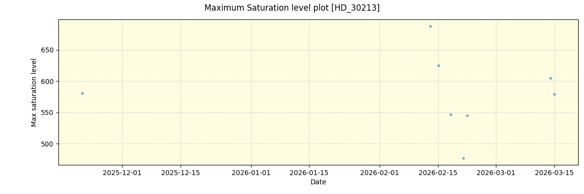 ../../../_images/debug_extsmax_plot_HD_30213_nirps_he_online_udem1.png