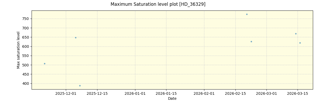 ../../../_images/debug_extsmax_plot_HD_36329_nirps_he_online_udem1.png