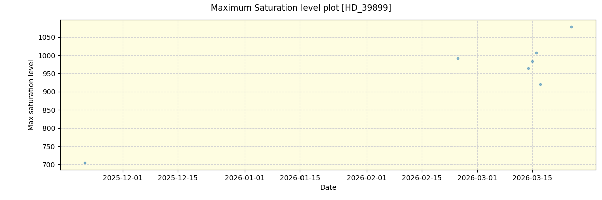 ../../../_images/debug_extsmax_plot_HD_39899_nirps_he_online_udem1.png