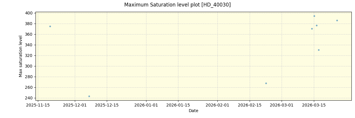 ../../../_images/debug_extsmax_plot_HD_40030_nirps_he_online_udem1.png