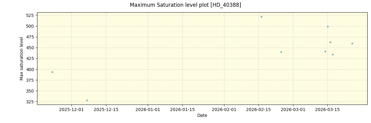 ../../../_images/debug_extsmax_plot_HD_40388_nirps_he_online_udem1.png