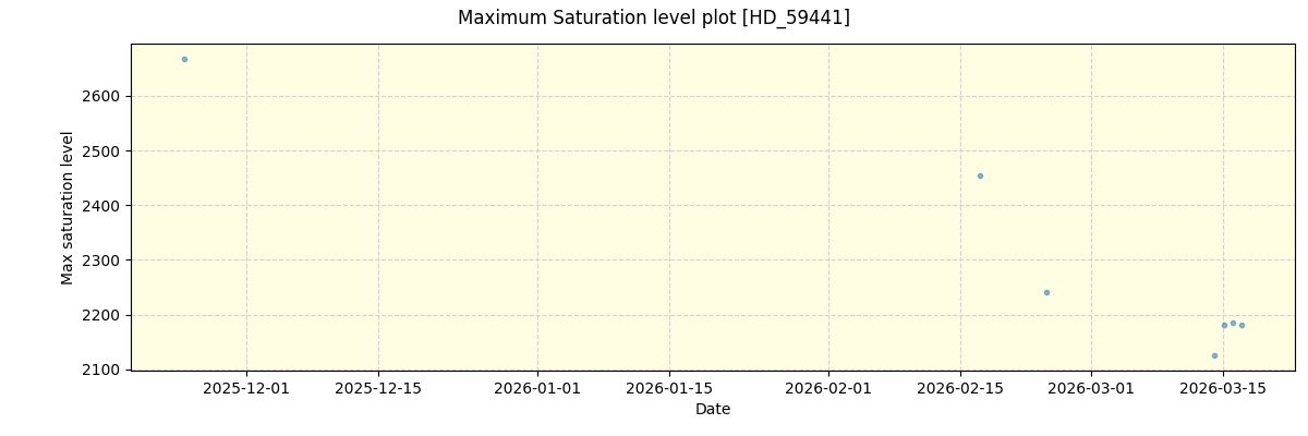 ../../../_images/debug_extsmax_plot_HD_59441_nirps_he_online_udem1.png