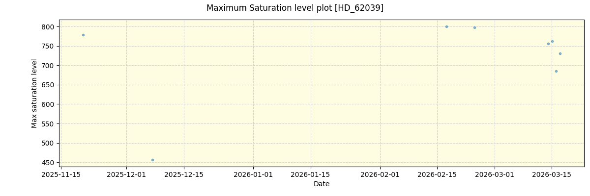 ../../../_images/debug_extsmax_plot_HD_62039_nirps_he_online_udem1.png