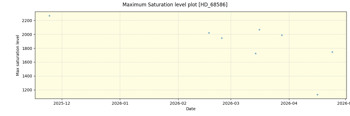 ../../../_images/debug_extsmax_plot_HD_68586_nirps_he_online_udem1.png