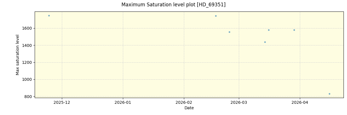 ../../../_images/debug_extsmax_plot_HD_69351_nirps_he_online_udem1.png