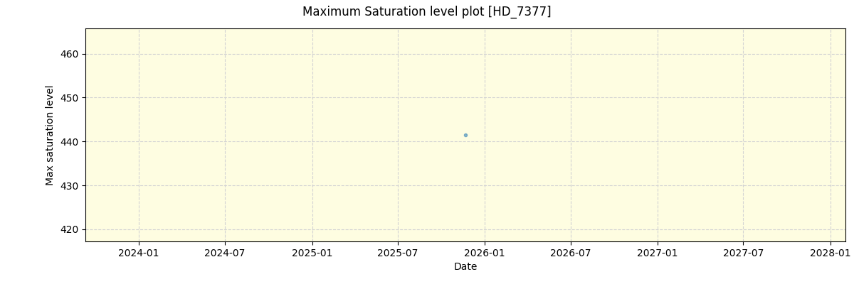 ../../../_images/debug_extsmax_plot_HD_7377_nirps_he_online_udem1.png