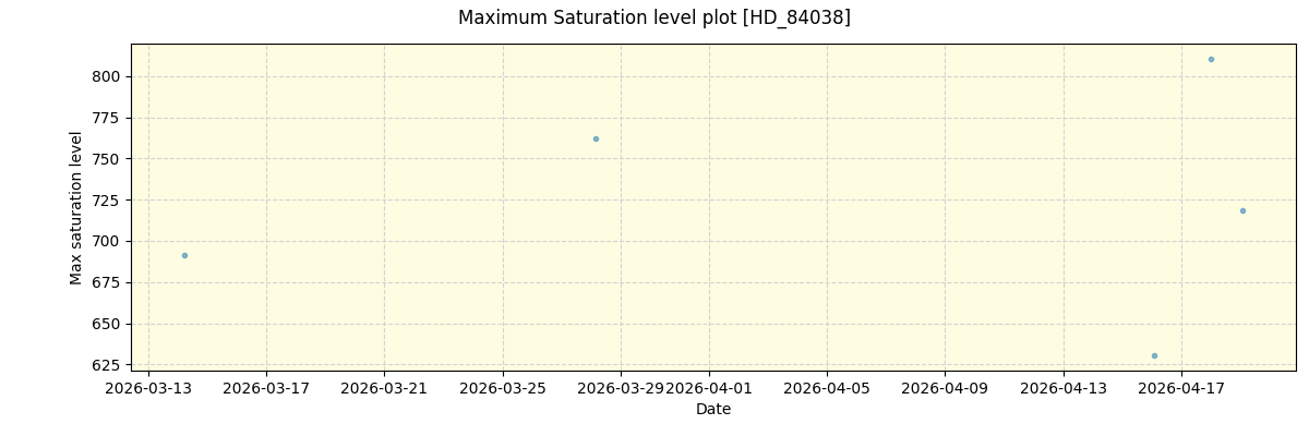 ../../../_images/debug_extsmax_plot_HD_84038_nirps_he_online_udem1.png