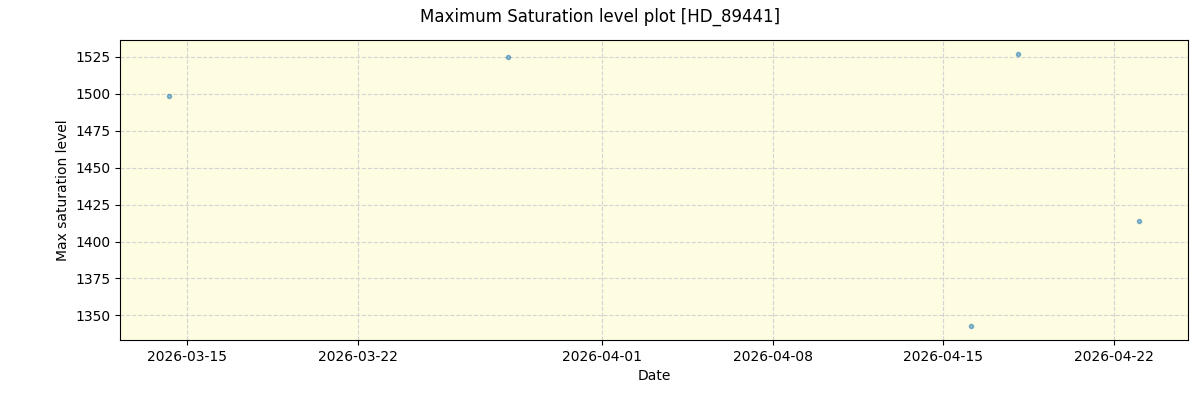 ../../../_images/debug_extsmax_plot_HD_89441_nirps_he_online_udem1.png