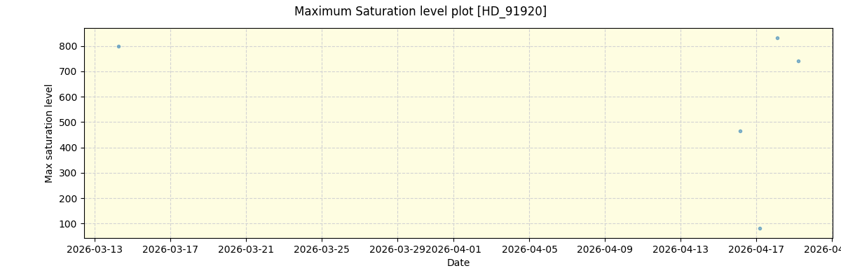 ../../../_images/debug_extsmax_plot_HD_91920_nirps_he_online_udem1.png