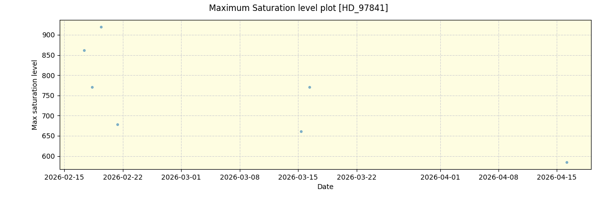 ../../../_images/debug_extsmax_plot_HD_97841_nirps_he_online_udem1.png