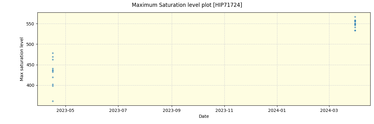 ../../../_images/debug_extsmax_plot_HIP71724_nirps_he_online_udem1.png