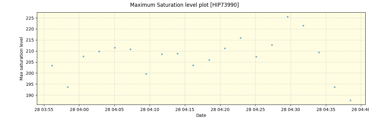 ../../../_images/debug_extsmax_plot_HIP73990_nirps_he_online_udem1.png