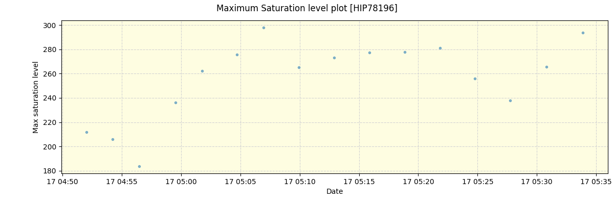 ../../../_images/debug_extsmax_plot_HIP78196_nirps_he_online_udem1.png