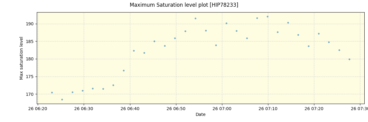 ../../../_images/debug_extsmax_plot_HIP78233_nirps_he_online_udem1.png