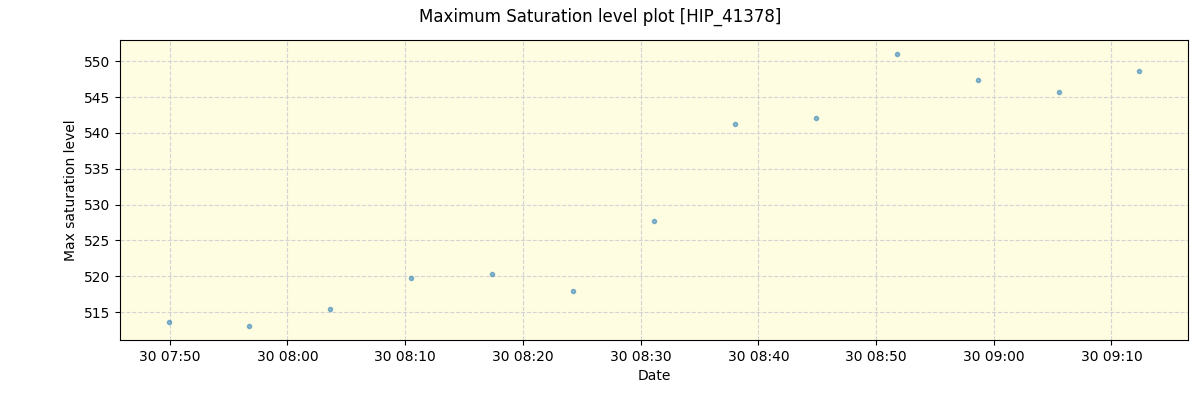 ../../../_images/debug_extsmax_plot_HIP_41378_nirps_he_online_udem1.png