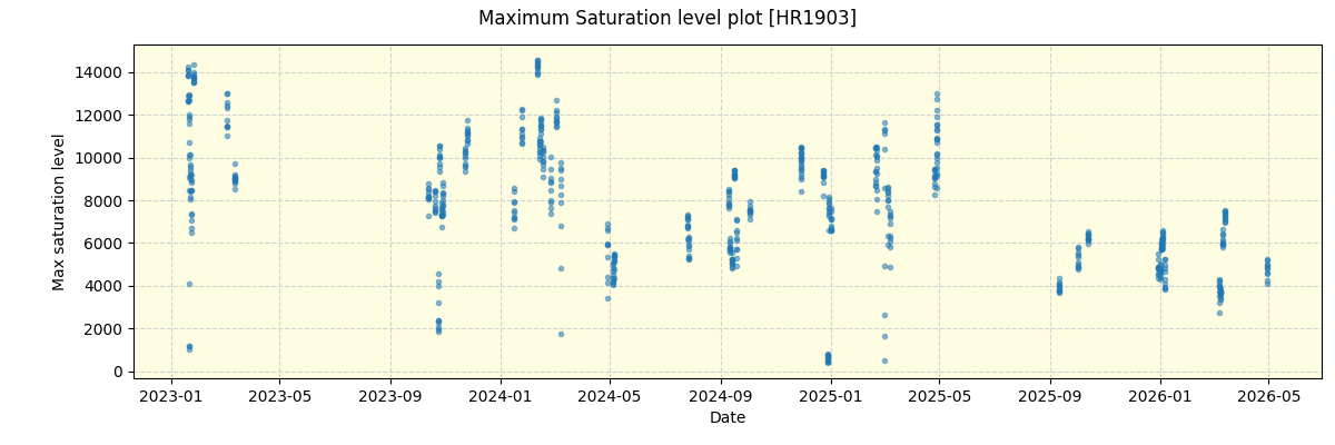 ../../../_images/debug_extsmax_plot_HR1903_nirps_ha_online_udem.png