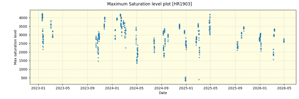../../../_images/debug_extsmax_plot_HR1903_nirps_he_online_udem1.png
