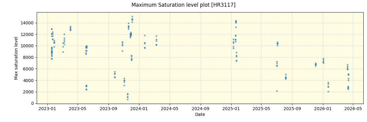 ../../../_images/debug_extsmax_plot_HR3117_nirps_ha_online_udem.png