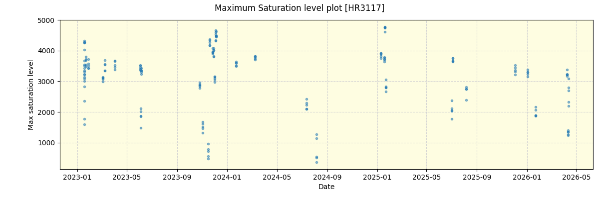../../../_images/debug_extsmax_plot_HR3117_nirps_he_online_udem1.png
