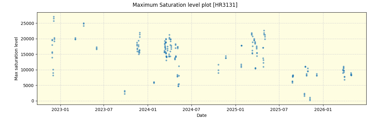 ../../../_images/debug_extsmax_plot_HR3131_nirps_ha_online_udem.png