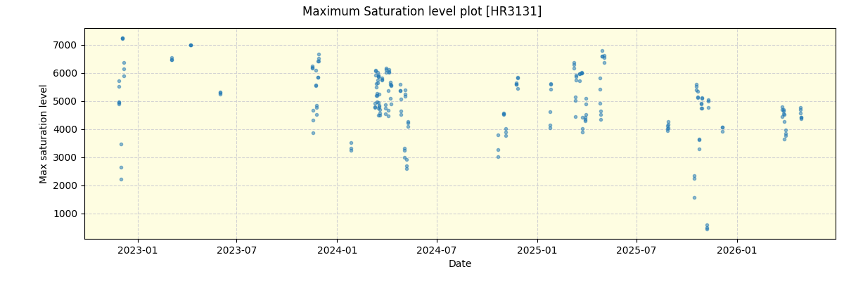 ../../../_images/debug_extsmax_plot_HR3131_nirps_he_online_udem1.png