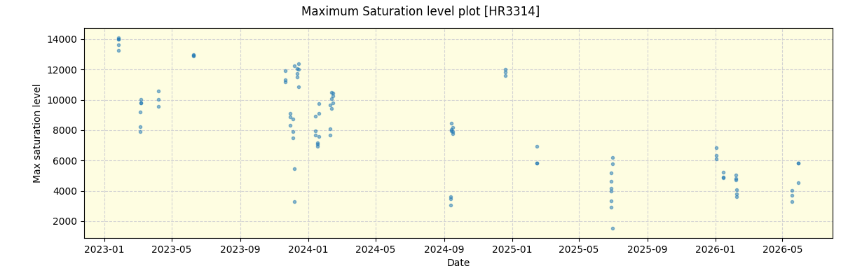 ../../../_images/debug_extsmax_plot_HR3314_nirps_ha_online_udem.png