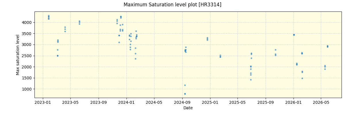 ../../../_images/debug_extsmax_plot_HR3314_nirps_he_online_udem1.png