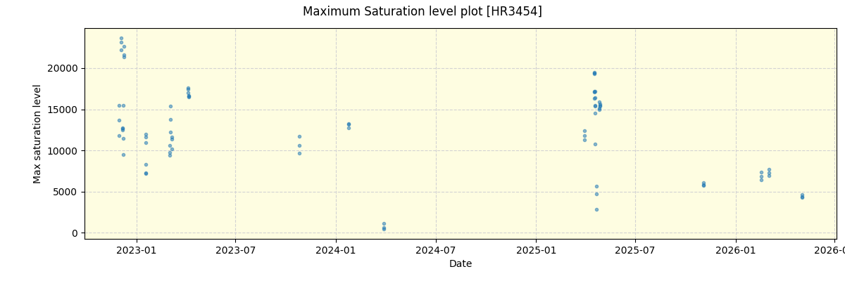 ../../../_images/debug_extsmax_plot_HR3454_nirps_ha_online_udem.png
