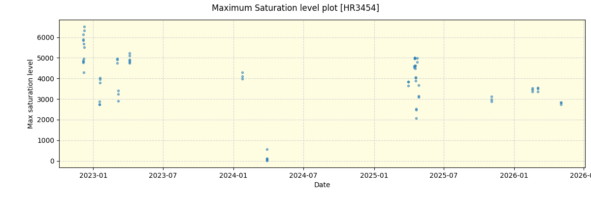 ../../../_images/debug_extsmax_plot_HR3454_nirps_he_online_udem1.png