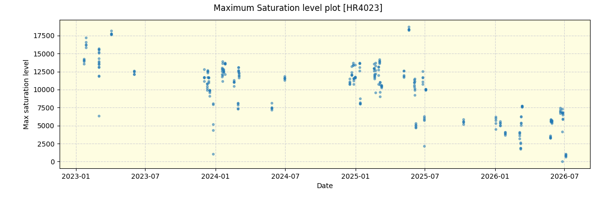 ../../../_images/debug_extsmax_plot_HR4023_nirps_ha_online_udem.png