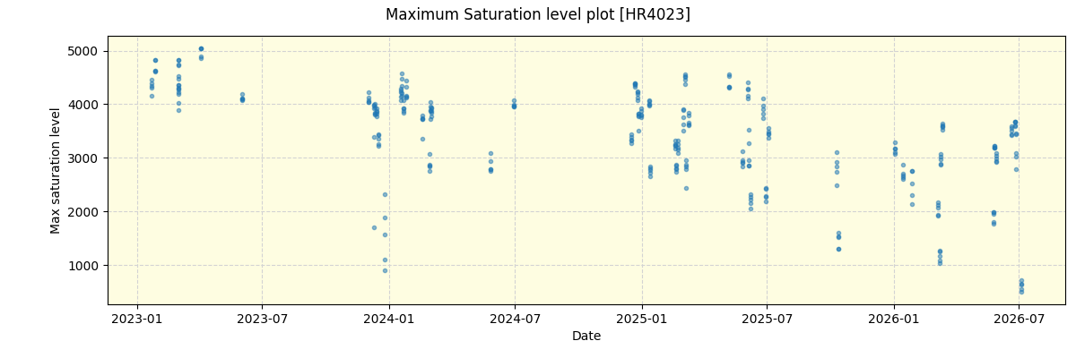 ../../../_images/debug_extsmax_plot_HR4023_nirps_he_online_udem1.png