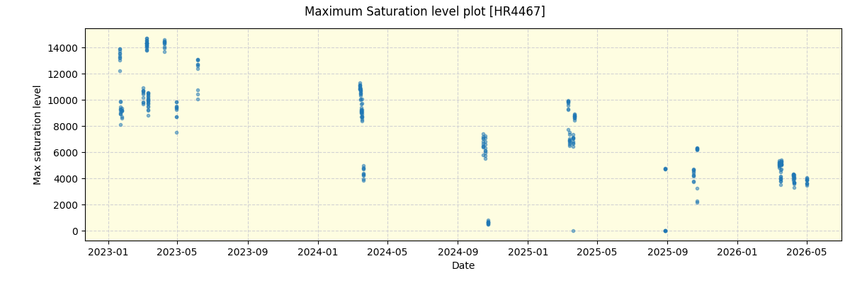 ../../../_images/debug_extsmax_plot_HR4467_nirps_ha_online_udem.png