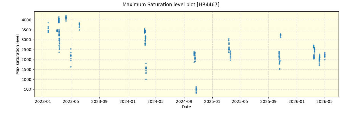 ../../../_images/debug_extsmax_plot_HR4467_nirps_he_online_udem1.png