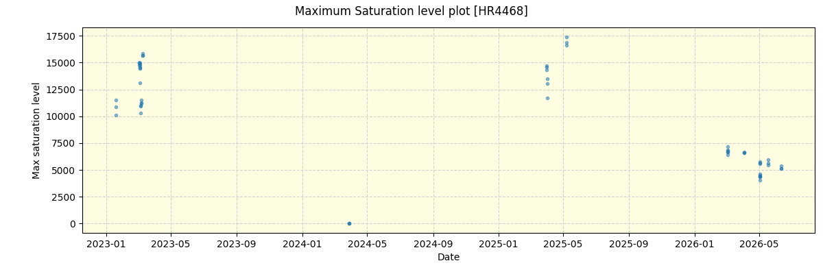 ../../../_images/debug_extsmax_plot_HR4468_nirps_ha_online_udem.png
