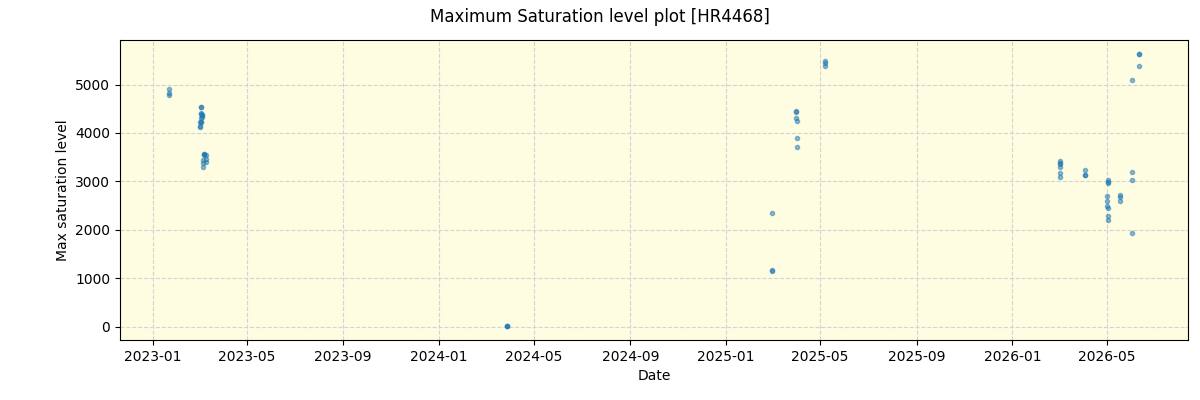 ../../../_images/debug_extsmax_plot_HR4468_nirps_he_online_udem1.png