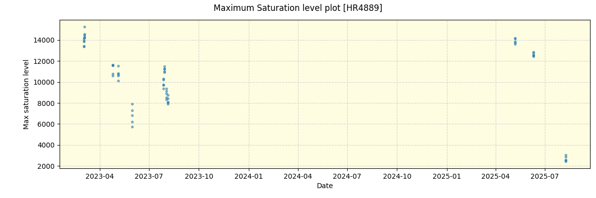 ../../../_images/debug_extsmax_plot_HR4889_nirps_ha_online_udem.png