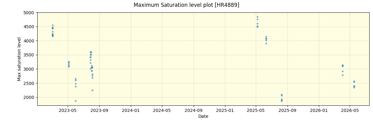 ../../../_images/debug_extsmax_plot_HR4889_nirps_he_online_udem1.png