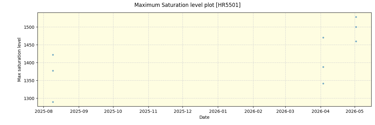 ../../../_images/debug_extsmax_plot_HR5501_nirps_he_online_udem1.png