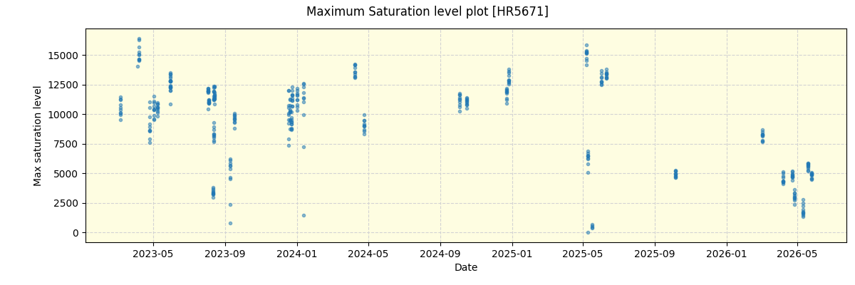 ../../../_images/debug_extsmax_plot_HR5671_nirps_ha_online_udem.png
