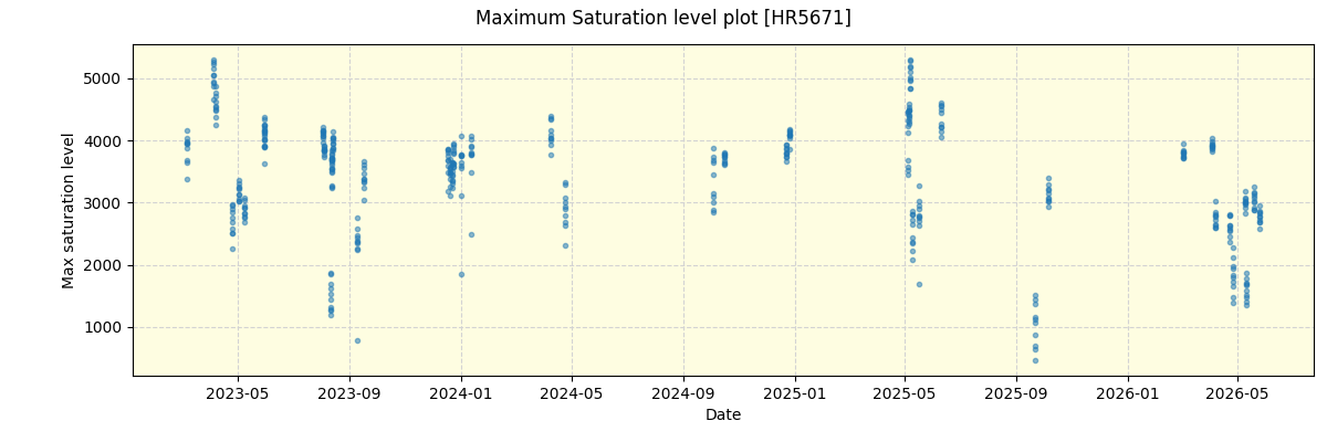 ../../../_images/debug_extsmax_plot_HR5671_nirps_he_online_udem1.png
