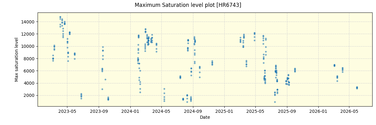 ../../../_images/debug_extsmax_plot_HR6743_nirps_ha_online_udem.png