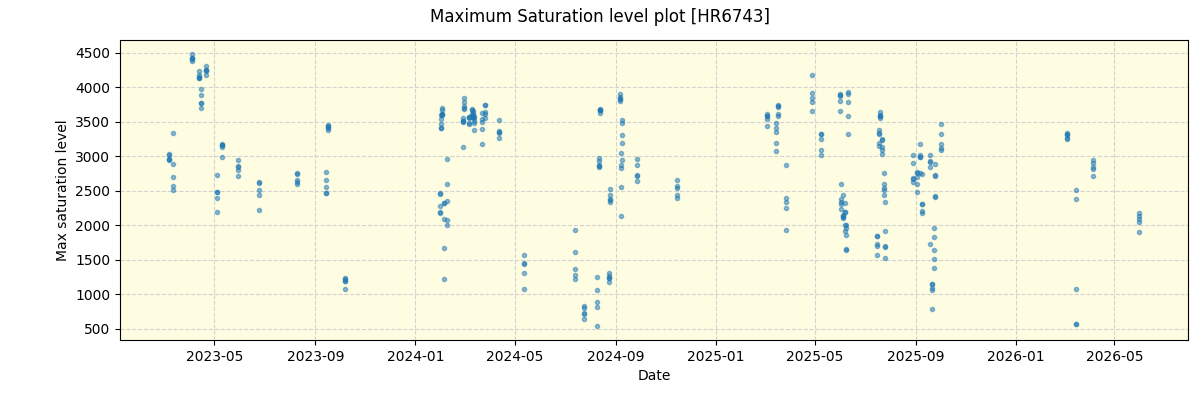 ../../../_images/debug_extsmax_plot_HR6743_nirps_he_online_udem1.png