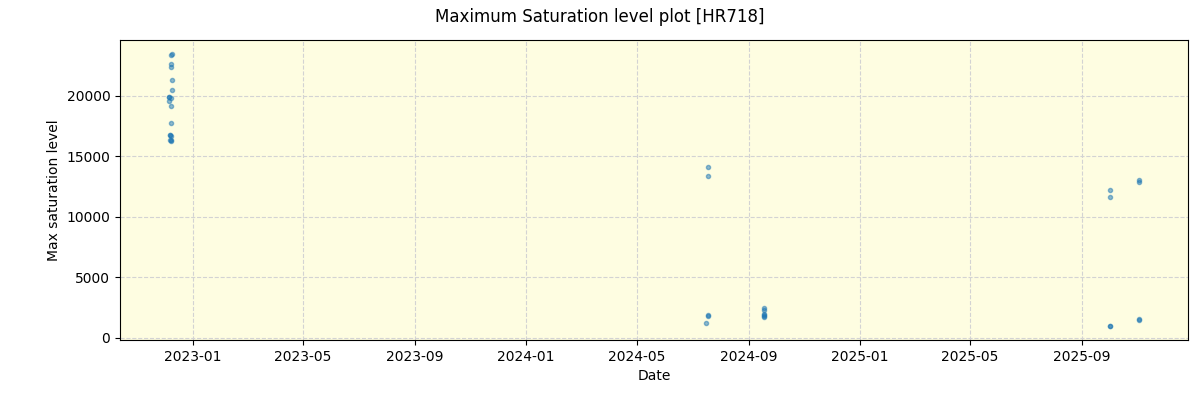 ../../../_images/debug_extsmax_plot_HR718_nirps_ha_online_udem.png