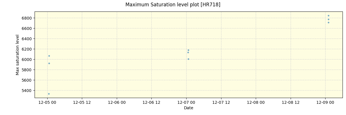 ../../../_images/debug_extsmax_plot_HR718_nirps_he_online_udem1.png