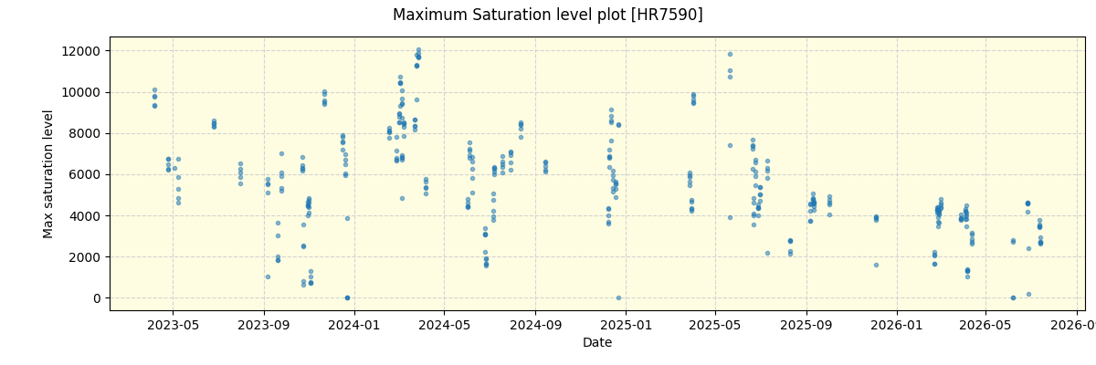 ../../../_images/debug_extsmax_plot_HR7590_nirps_ha_online_udem.png