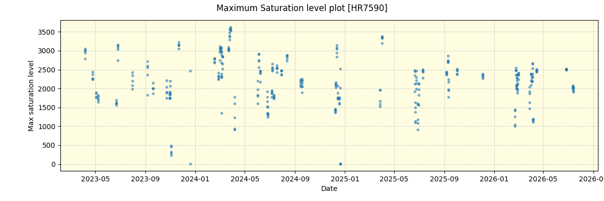 ../../../_images/debug_extsmax_plot_HR7590_nirps_he_online_udem1.png